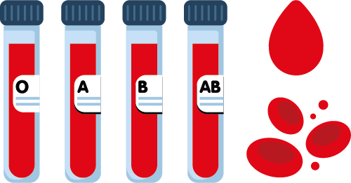 Tipo de Sangre
